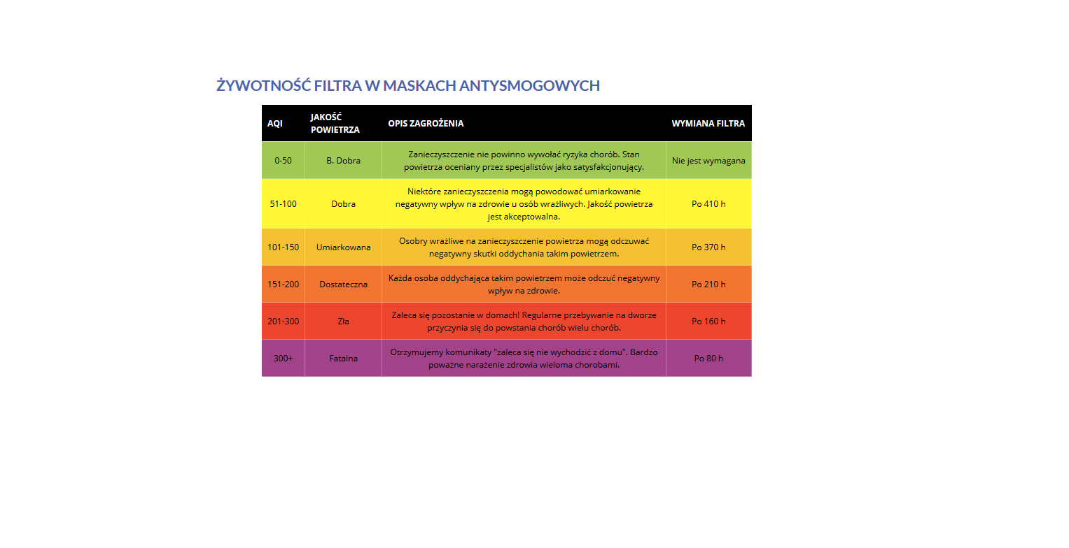 Maska antysmogowa dla dzieci SMOG LIMIT KIDS extreme blue (7-12 lat) - SmogLimit zdjęcie 3
