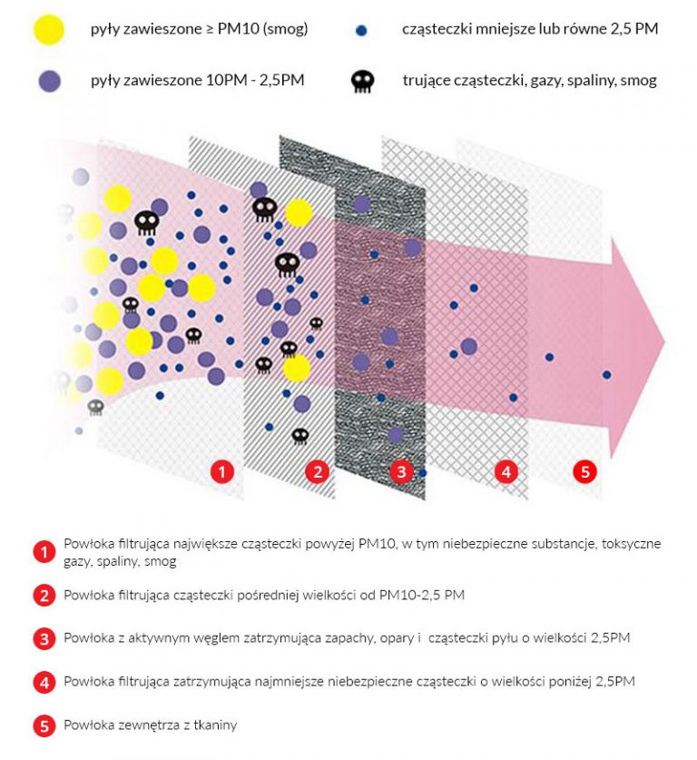Maska antysmogowa dla dzieci SMOG LIMIT KIDS extreme blue (7-12 lat) - SmogLimit zdjęcie 2