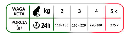 Karma CIELĘCINA tauryna dla KOTA kotów 6x 400 - UniPro zdjęcie 3